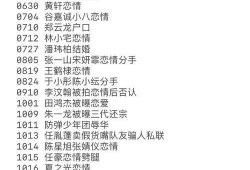 2020吃瓜总结,笑料百出，揭秘娱乐圈风云